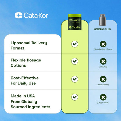 Catakor™ NAD+ Advanced Supplements
